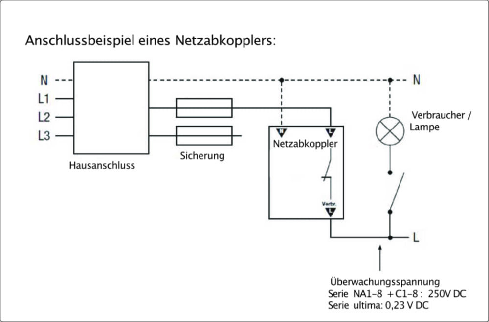 Anschlussbeispiel eines Gigahertz Netzabkopplers der Serie NA1-8