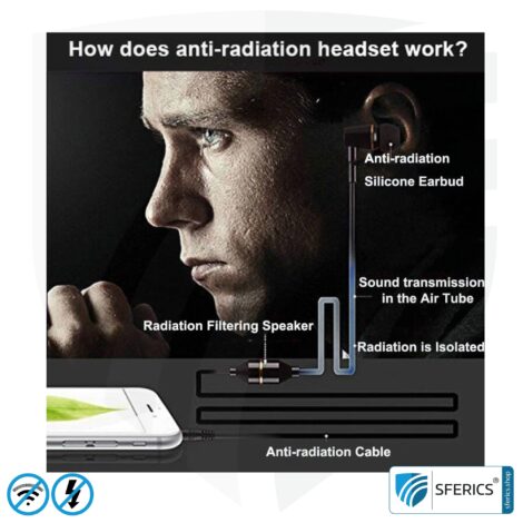 KINDEN Luftkabel Anti Elektrosmog Stereo Headset mit Mikrofon | In-Ear-Headset Air Tube zur Reduktion von EMF am Kopf | Klinkenstecker | Angebot vom Amazon Marktplatz