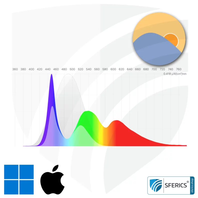 f.lux® | automatische augenfreundliche Farbanpassung nach Tageszeit | Blaulichtkalibierung für den PC | kostenlos downloaden für Windows und MacOS