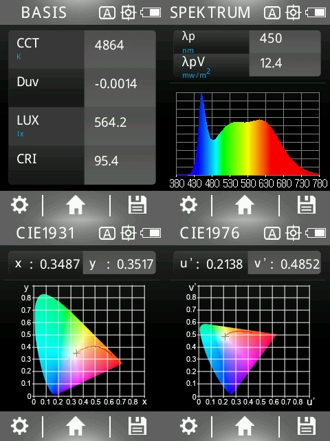 Messdaten 8 Watt LED Vollspektrum, nn3511