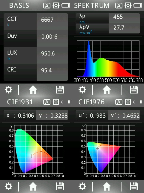 9 Watt LED TRICOLOR Pure-Z Retro | 3in1 = 3 umschaltbare Lichtfarben | Hell wie 80 Watt, 850 Lumen | CRI über 90 | flimmerfrei | E27 | 6500 Kelvin