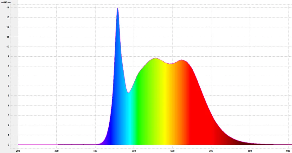 led spot 6 5 watt farbspektrum sferics