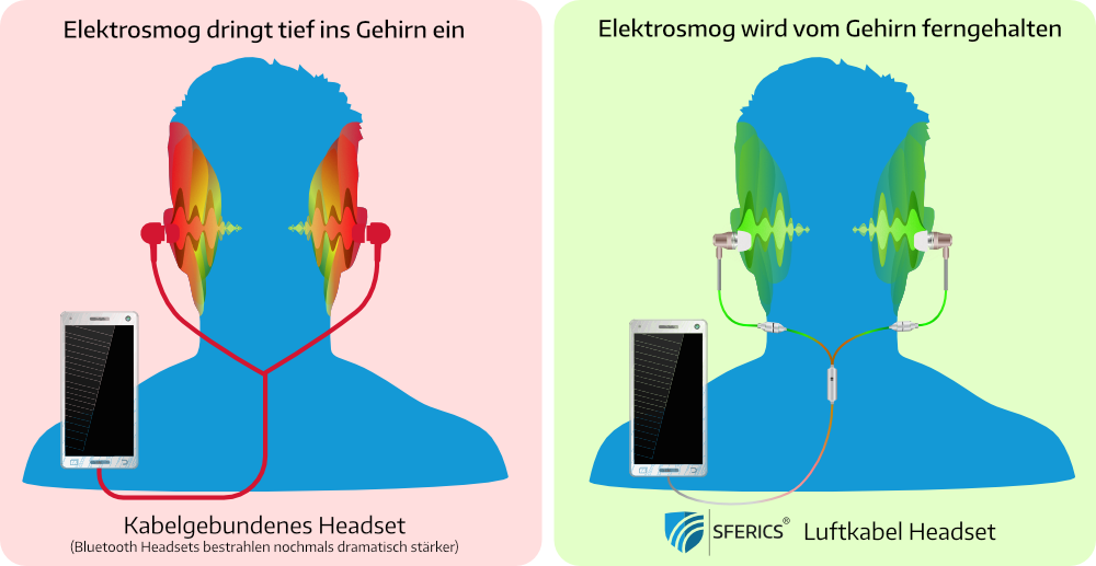 Vergleich kabelgebundes Headset mit Luftkabel Headset